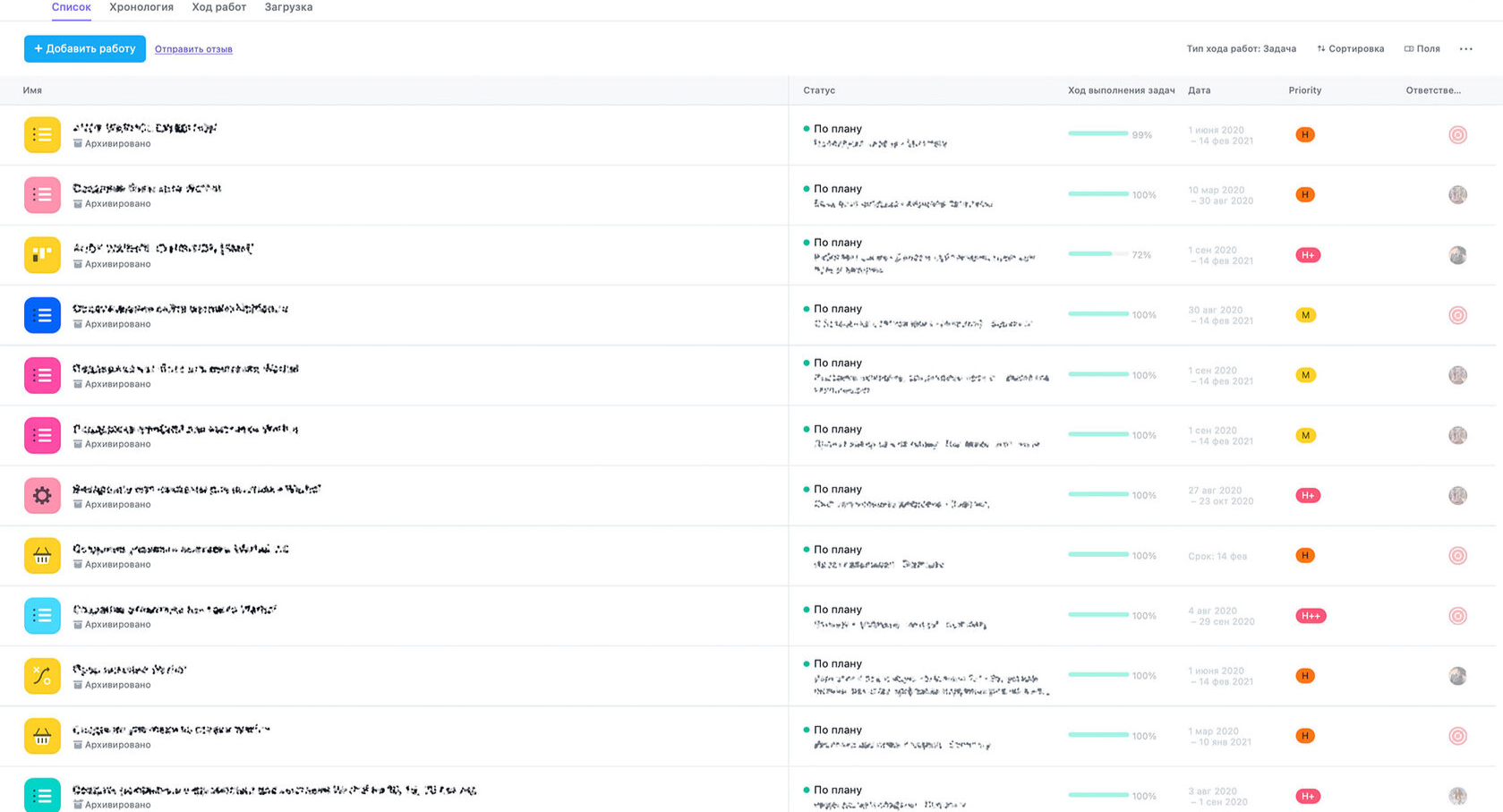 Портфель выставки в Asana: проекты подготовки со сроками и статусами